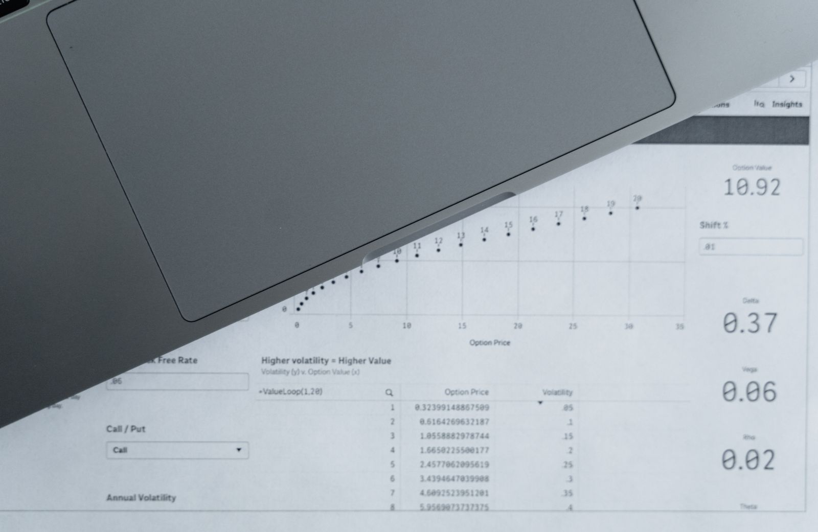 Documentos com dados financeiros ao lado de um notebook